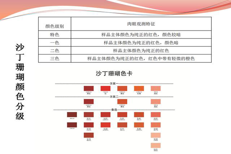 天然紅珊瑚價格受什么因素影響？（4）