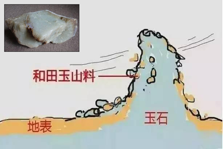 什么是籽料？圖解和田玉籽料的形成（3）