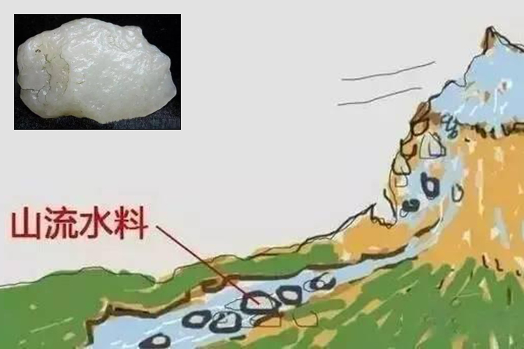 什么是籽料？圖解和田玉籽料的形成（4）