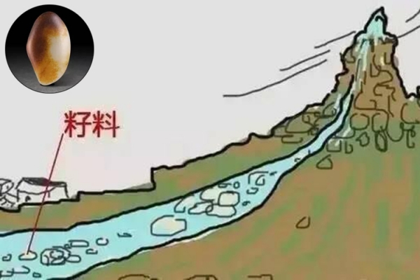 什么是籽料？圖解和田玉籽料的形成