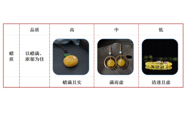 蜜蠟等級(jí)劃分圖解，蜜蠟品質(zhì)的劃分標(biāo)準(zhǔn)（5）