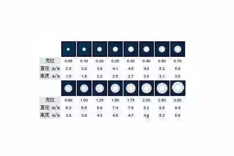 30分鉆石多大？不同鉆石的大小你都了解嗎？（8）