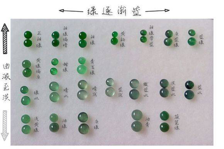 翡翠常識介紹。翡翠入門知識科普（3）