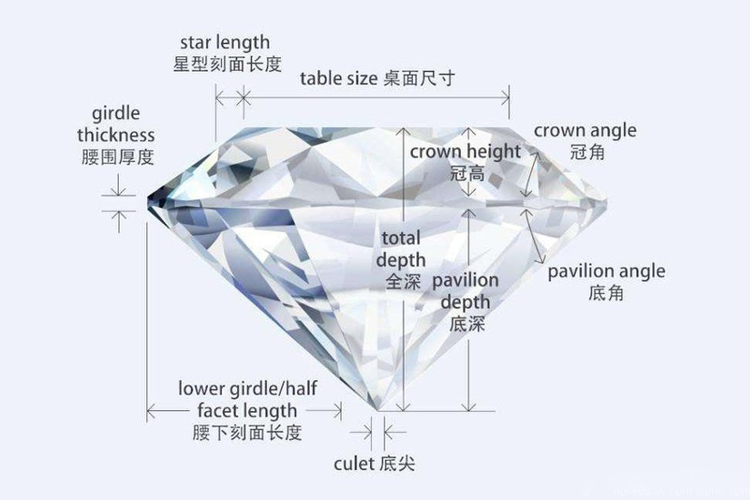 鉆石切工3ex是什么意思？鉆石切工3ex講解（7）
