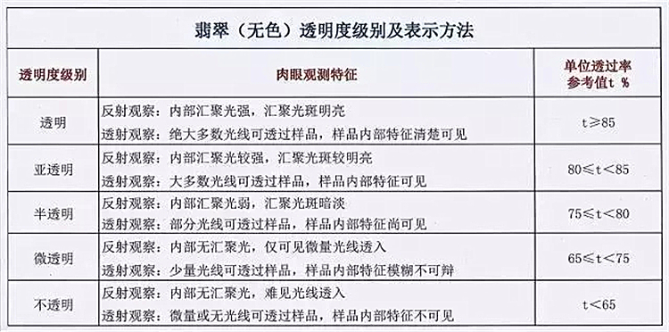 翡翠等級(jí)-玉雕名家
