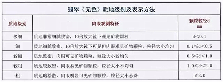 翡翠等級(jí)-玉雕名家