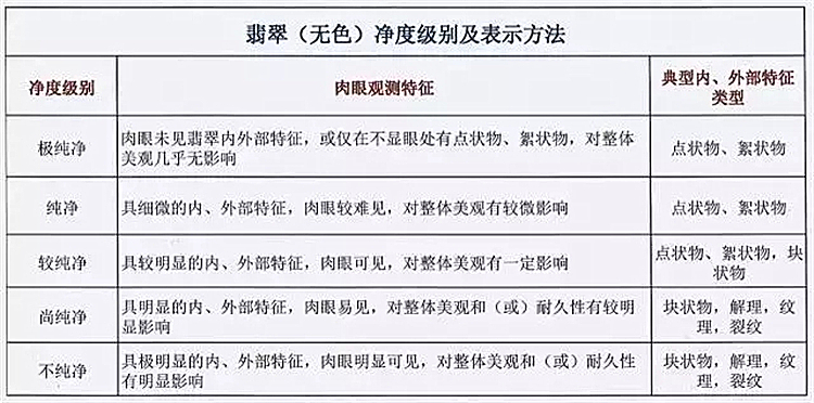 翡翠等級(jí)-玉雕名家