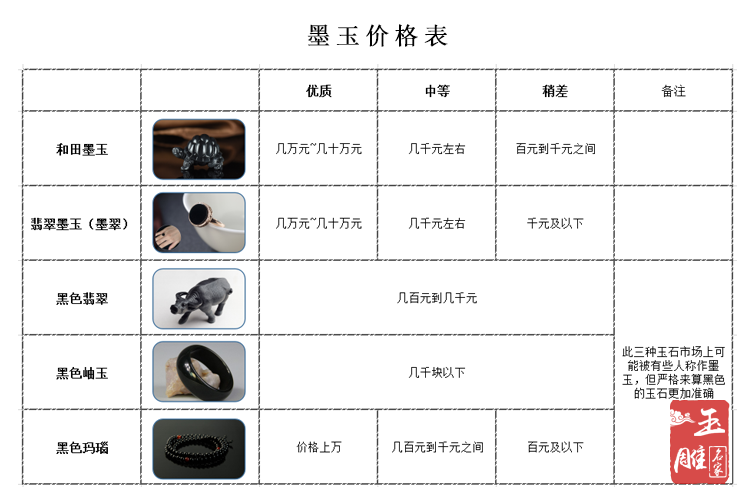 墨玉價格表-玉雕名家
