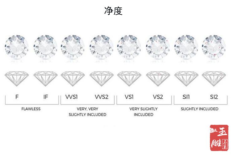 鉆石等級(jí)表-玉雕名家